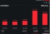 A500ETF上市满月，泰康A500ETF（560510）规模多数时间同类垫底，最新规模70.61亿元排名倒数第二