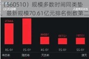 A500ETF上市满月，泰康A500ETF（560510）规模多数时间同类垫底，最新规模70.61亿元排名倒数第二