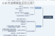 如何全面分析市场中的股票投资表现？这些分析方法有哪些实际应用？