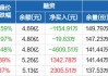 纳指科技ETF：融资买入额达1.37亿元，净卖出518.97万元，连续三日融资活跃