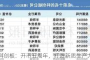 科创板：开市五周年，打造新质生产力主阵地