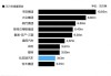 报告称2023年中国车企全球销量首次超过美国