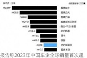 报告称2023年中国车企全球销量首次超过美国