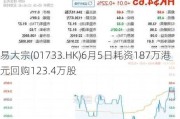 易大宗(01733.HK)6月5日耗资187万港元回购123.4万股