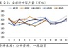 山东银星纸浆报价上涨50元/吨：全球化学商品浆出货量同比增长