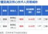 ST起步董事陈丽红增持37万股，增持金额66.59万元