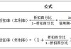 如何理解折扣率在商业交易中的作用？这种折扣策略如何影响市场竞争力？