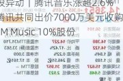 美股异动｜腾讯音乐涨超2.6% 与腾讯共同出价7000万美元收购GMM Music 10%股份