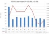 平安人寿前10月实现原保险保费收入4474.35亿元，同比增长9.4%