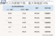 透视42家A股上市银行去年薪酬情况：近半数银行人均薪酬下降，最大降幅超14%