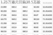 先声药业(02096)5月28日耗资221.75万港元回购38.5万股