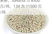 河南凯捷水处理有限公司：分子筛价格更新，3a4a5a 为 8300 元/吨，13X 为 11500 元/吨