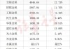 今年第五家银行系金租公司增资获准，青银金租注册资本增至12.25亿，青岛银行持股比例扩大至60%