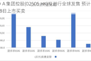 ＥＤＡ集团控股(02505.HK)拟进行全球发售 预计5月28日上市买卖