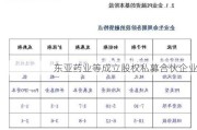 东亚药业等成立股权私募合伙企业