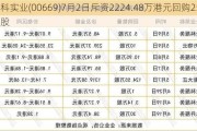 创科实业(00669)7月2日斥资2224.48万港元回购25万股