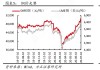 铜价上涨的原因及其对市场的影响是什么？这种价格变动如何影响相关行业的决策？