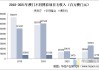 大摩：预测6月份澳门总博彩收入将达180亿澳门元