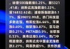 美股三大指数集体收涨 特斯拉涨超6%