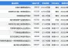 大金重工(002487.SZ)：2023年度权益分派10派1.82元 股权登记日6月11日