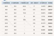 谷歌AI投资成效初显 收获超预期二季报