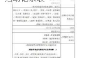 一拖股份:一拖股份2024年9月24日投资者关系活动记录表