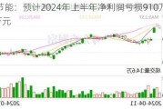 神雾节能：预计2024年上半年净利润亏损910万元~1300万元