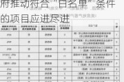 住建部董建国：发挥房地产融资协调机制作用 城市***推动符合“白名单”条件的项目应进尽进