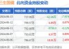 三生国健(688336.SH)：向激励对象授予517.45万股限制性股票