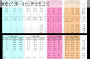 中国神华(01088.HK)：1-5月煤炭销售量1.905亿吨 同比增长5.3%