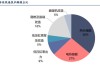 龙源技术：2023年及2024年火电灵活性改造相关订单签约量持续增长