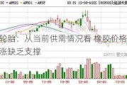 贵州轮胎：从当前供需情况看 橡胶价格大幅上涨缺乏支撑