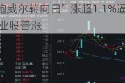 现货金在“鲍威尔转向日”涨超1.1%逼近历史最高位，金银矿业股普涨