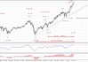 道琼斯指数：7月1日收盘上涨50.66点，涨幅0.13%