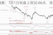 道琼斯指数：7月1日收盘上涨50.66点，涨幅0.13%