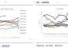 卓创资讯：2024年8-12月生猪市场运行态势预测分析