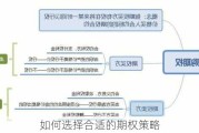 如何选择合适的期权策略