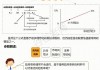 股票市场的投资模型如何做