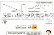 股票市场的投资模型如何做