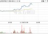 PCB概念震荡走高 则成电子领涨