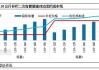 卓创资讯：二次育肥猪源或在中下旬出栏增加 6月猪价或高位后小幅下滑