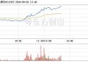 财通证券 （601108）：9月26日该股突破长期盘整