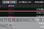 沪市债券ETF规模逾850亿元，年内资金净流入超310亿元