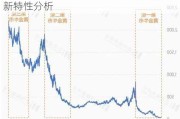 COMEX黄金期货实盘成交量：多空失衡新特性分析