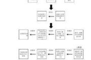 二次装修时应该注意哪些关键点？