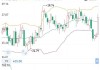 船舶板块午后震荡走强 中国动力上涨4%