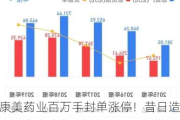 康美药业百万手封单涨停！昔日造假王背靠广药“复活”，盈利状况仍堪忧