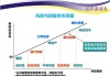 股票市场的风险与回报平衡技巧