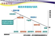 股票市场的风险与回报平衡技巧