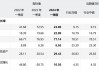 美股异动丨能链智电一度大涨超28% 6月首次实现单月经营侧净利润转正 目标三四季度持续盈利